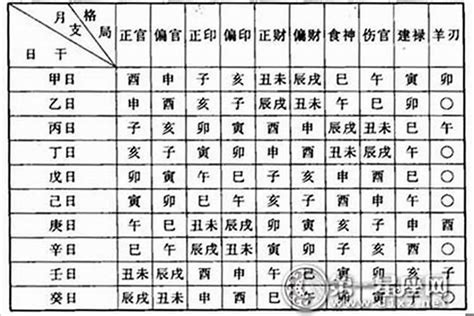 長子命格|八字偏官格解析：命理學中的角色與影響